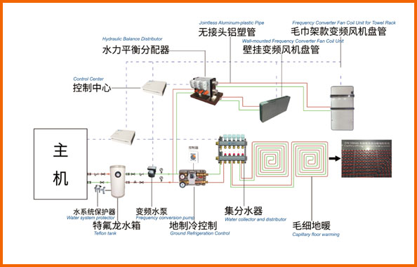 Standardization Systematization